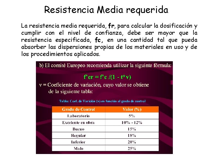 Resistencia Media requerida La resistencia media requerida, fr, para calcular la dosificación y cumplir Resistencia Media requerida La resistencia media requerida, fr, para calcular la dosificación y cumplir