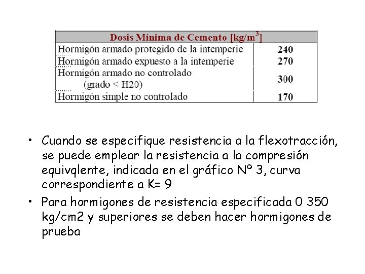 • Cuando se especifique resistencia a la flexotracción, se puede emplear la resistencia • Cuando se especifique resistencia a la flexotracción, se puede emplear la resistencia