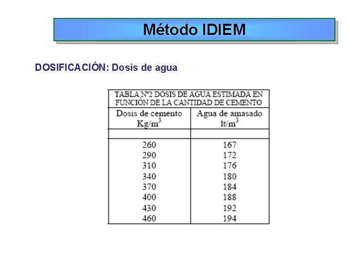 Método IDIEM DOSIFICACIÓN: Dosis de agua Método IDIEM DOSIFICACIÓN: Dosis de agua