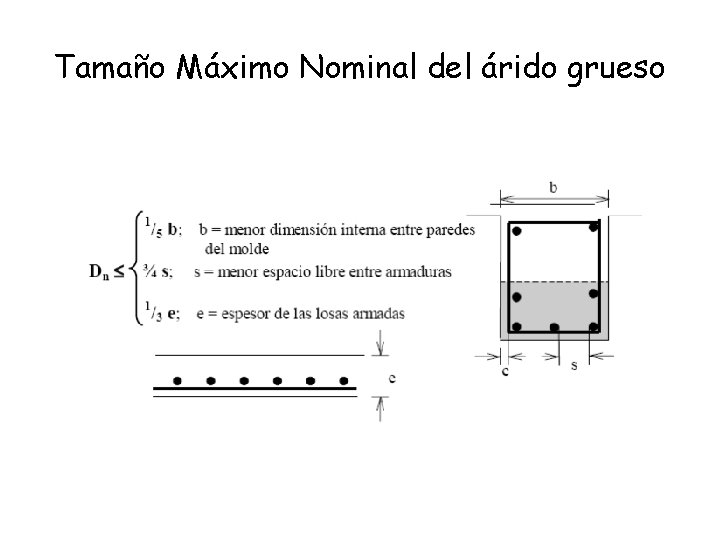 Tamaño Máximo Nominal del árido grueso Tamaño Máximo Nominal del árido grueso