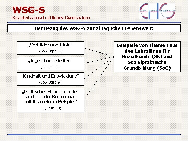 WSG-S Sozialwissenschaftliches Gymnasium Der Bezug des WSG-S zur alltäglichen Lebenswelt: „Vorbilder und Idole“ (So.