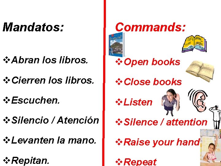 Mandatos: Commands: v. Abran los libros. v. Open books v. Cierren los libros. v.