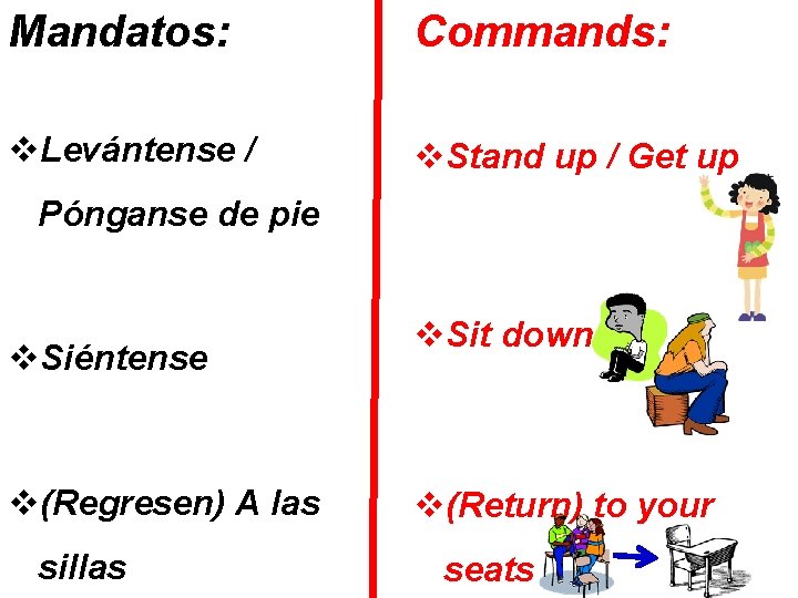 Mandatos: Commands: v. Levántense / v. Stand up / Get up Pónganse de pie