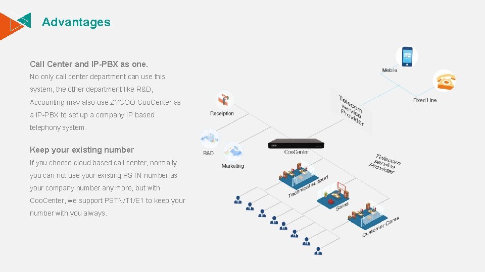 Advantages Call Center and IP-PBX as one. No only call center department can use