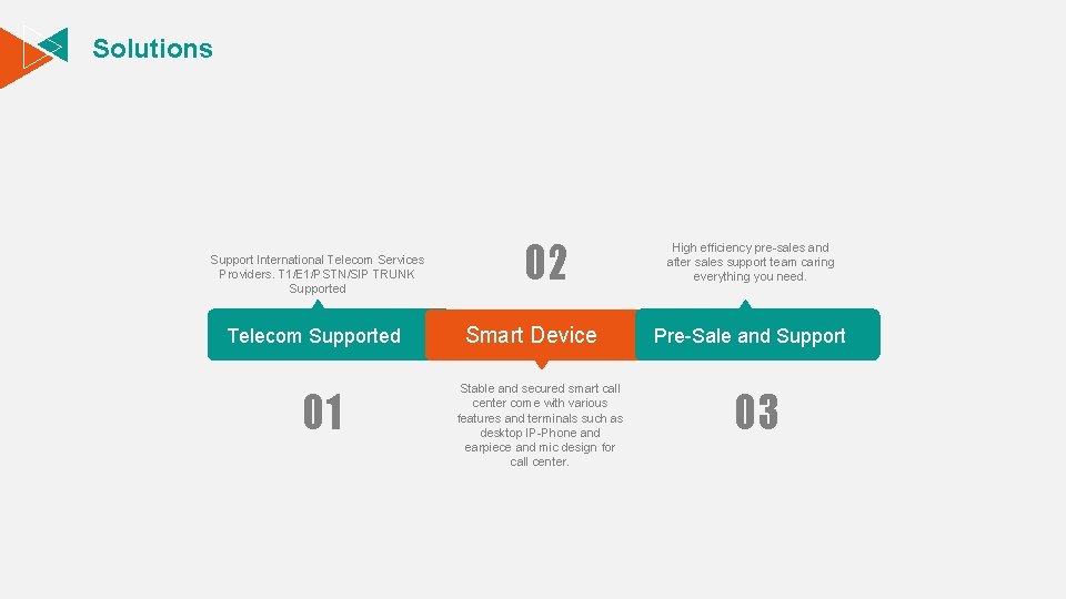 Solutions Support International Telecom Services Providers. T 1/E 1/PSTN/SIP TRUNK Supported Telecom Supported 01