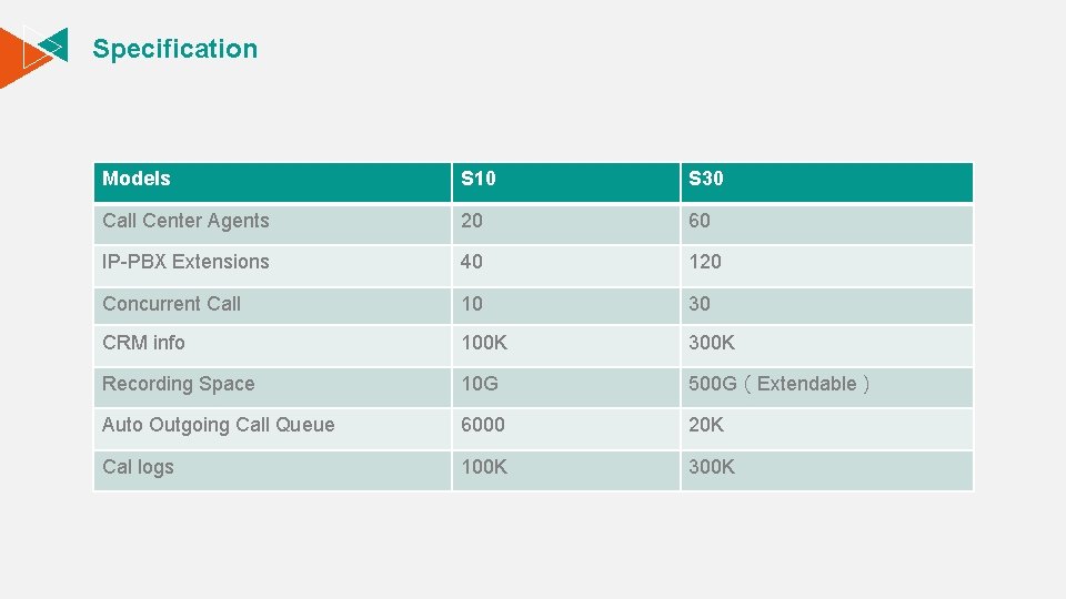 Specification Models S 10 S 30 Call Center Agents 20 60 IP-PBX Extensions 40