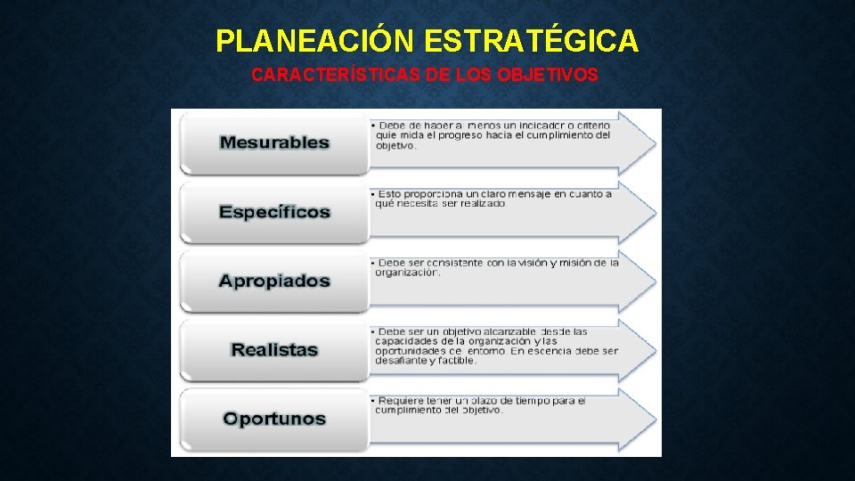 PLANEACIÓN ESTRATÉGICA CARACTERÍSTICAS DE LOS OBJETIVOS 