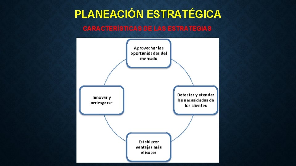 PLANEACIÓN ESTRATÉGICA CARACTERÍSTICAS DE LAS ESTRATEGIAS 