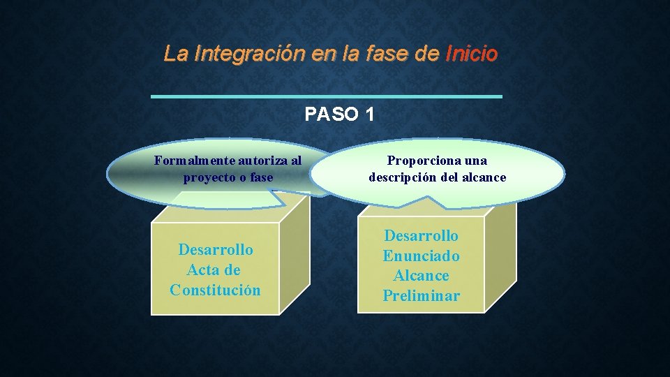 La Integración en la fase de Inicio PASO 1 Formalmente autoriza al proyecto o