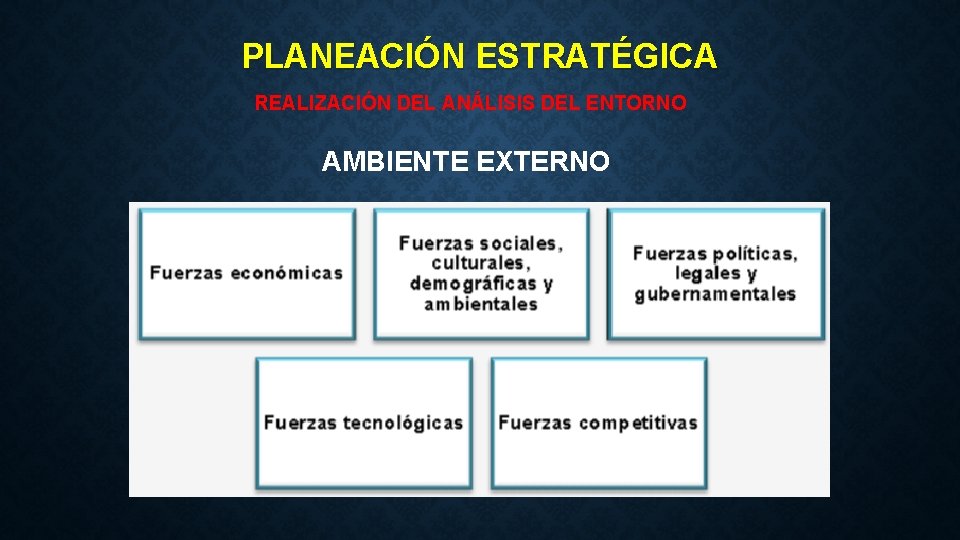 PLANEACIÓN ESTRATÉGICA REALIZACIÓN DEL ANÁLISIS DEL ENTORNO AMBIENTE EXTERNO 