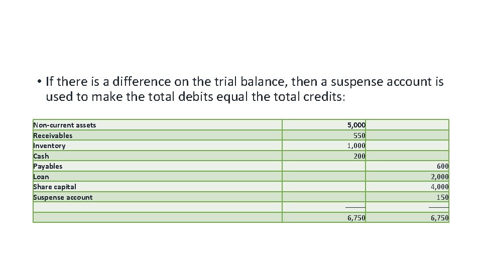  • If there is a difference on the trial balance, then a suspense