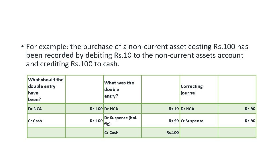  • For example: the purchase of a non-current asset costing Rs. 100 has