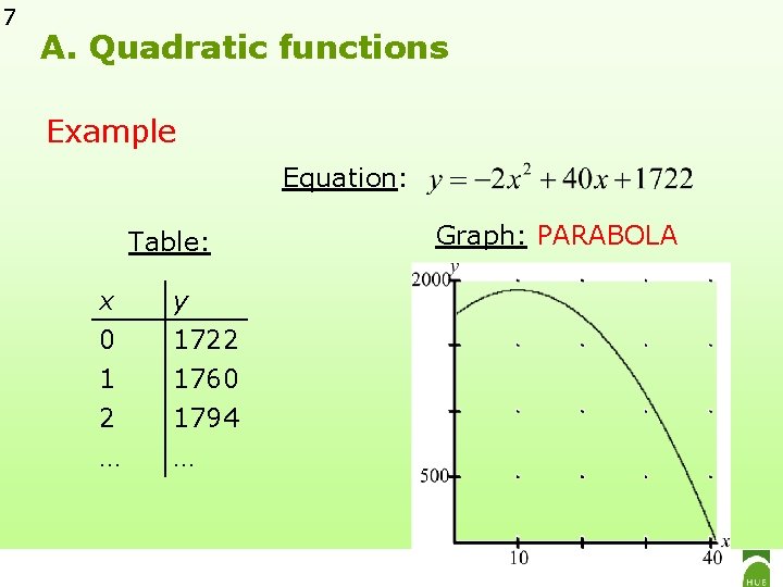 7 A. Quadratic functions Example Equation: Table: x 0 1 2 y 1722 1760
