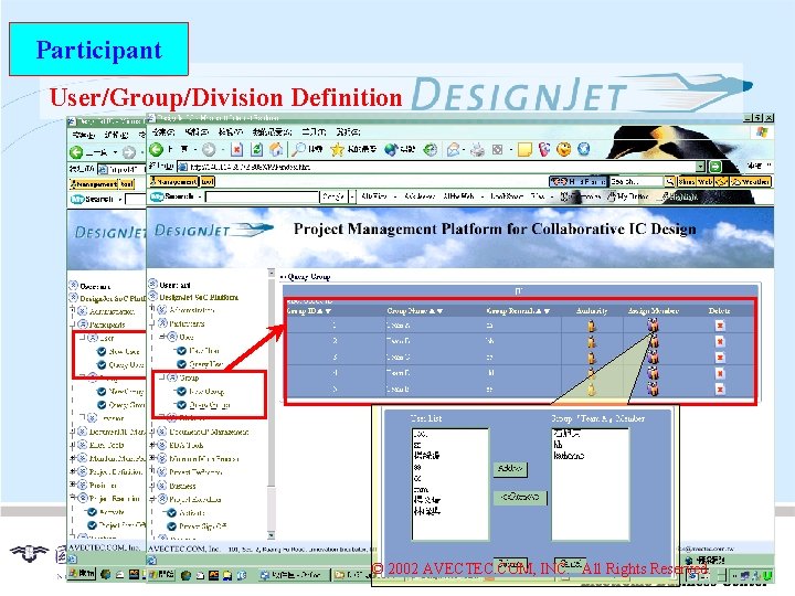 Participant User/Group/Division Definition © 2002 AVECTEC. COM, INC. All Rights Reserved. 