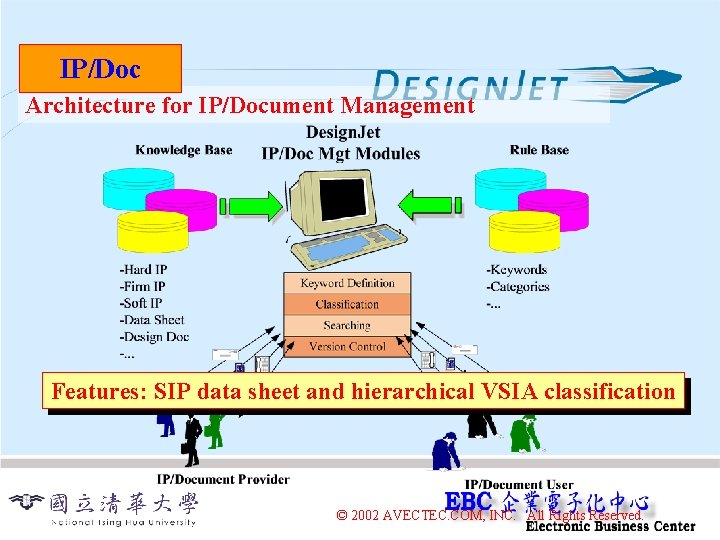 IP/Doc Architecture for IP/Document Management Features: SIP data sheet and hierarchical VSIA classification ©
