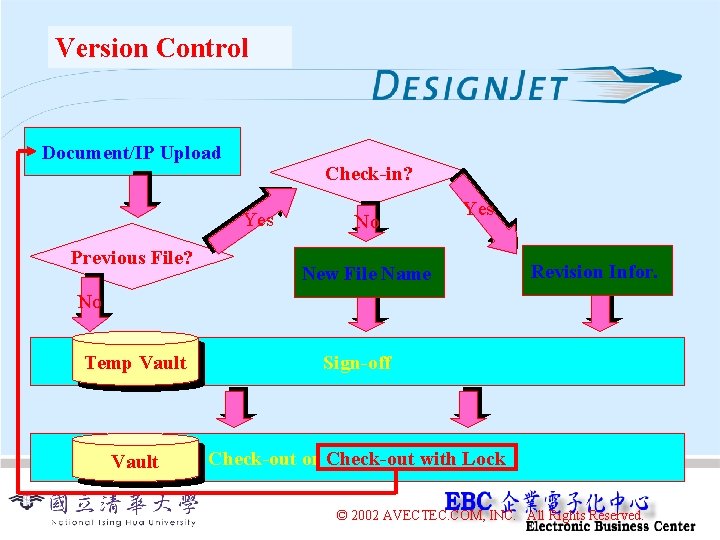 Version Control Document/IP Upload Check-in? Yes Previous File? No Yes New File Name Revision