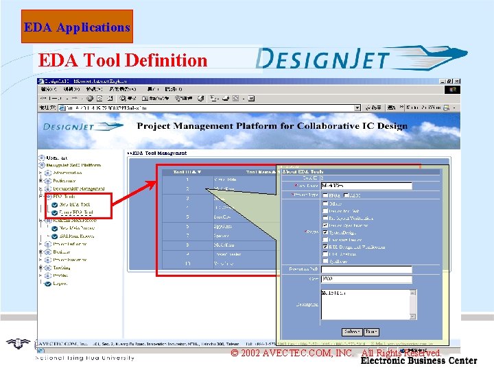 EDA Applications EDA Tool Definition © 2002 AVECTEC. COM, INC. All Rights Reserved. 