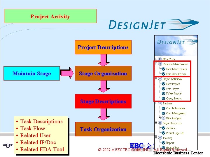 Project Activity Project Descriptions Maintain Stage Organization Stage Descriptions • • • Task Descriptions