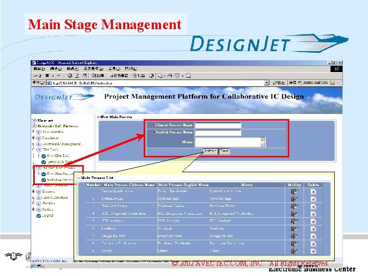Main Stage Management © 2002 AVECTEC. COM, INC. All Rights Reserved. 