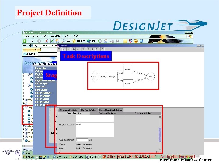 Project Definition Task Descriptions Project Descriptions Stage Descriptions © 2002 AVECTEC. COM, INC. All