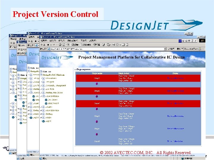 Project Version Control © 2002 AVECTEC. COM, INC. All Rights Reserved. 