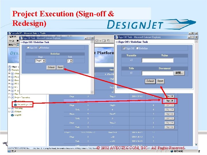 Project Execution (Sign-off & Redesign) © 2002 AVECTEC. COM, INC. All Rights Reserved. 