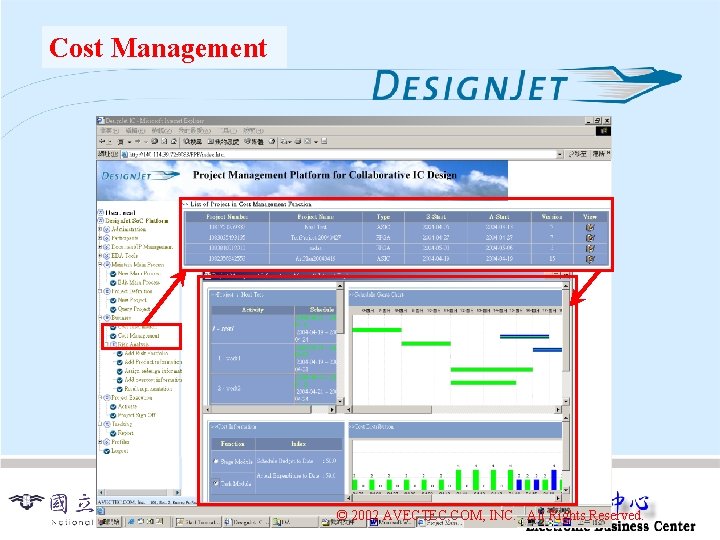 Cost Management © 2002 AVECTEC. COM, INC. All Rights Reserved. 