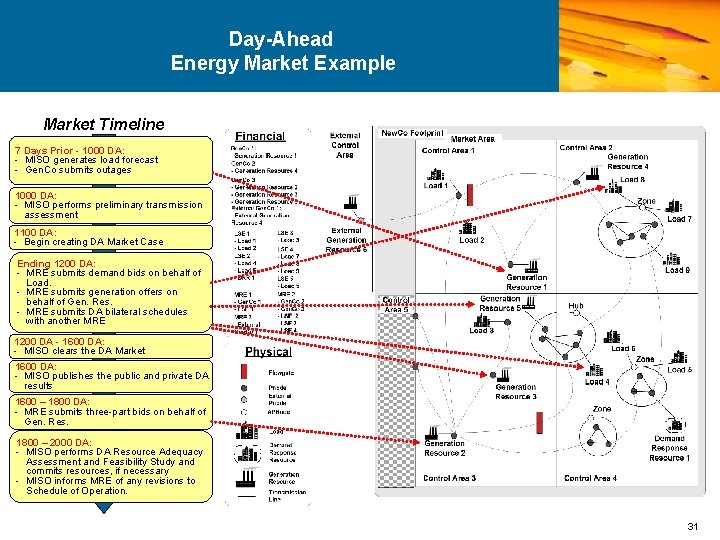 Day-Ahead Energy Market Example Market Timeline 7 Days Prior - 1000 DA: - MISO