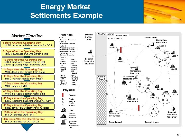 Energy Market Settlements Example Market Timeline 5 Days After the Operating Day: - MISO