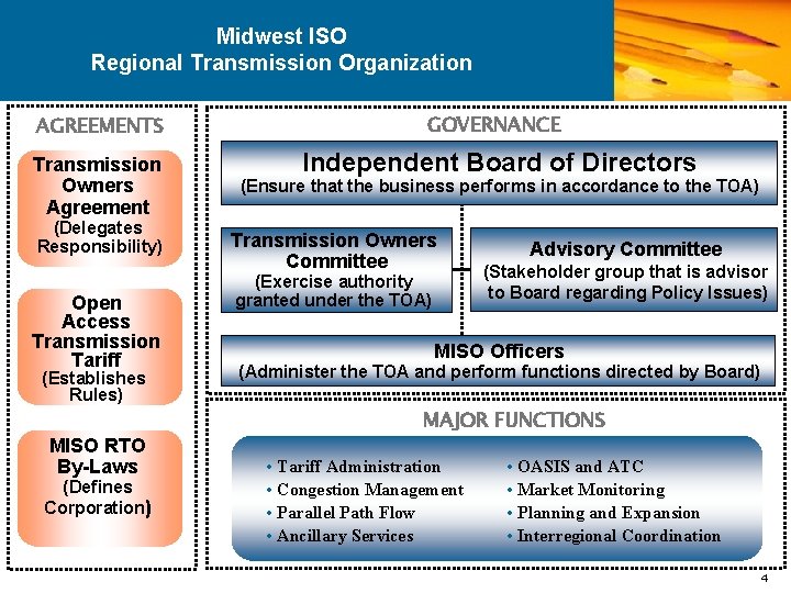 Midwest ISO Regional Transmission Organization AGREEMENTS Transmission Owners Agreement (Delegates Responsibility) Open Access Transmission