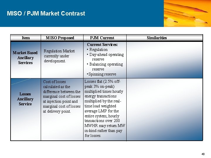 MISO / PJM Market Contrast Item Market Based Ancillary Services Losses Ancillary Service MISO