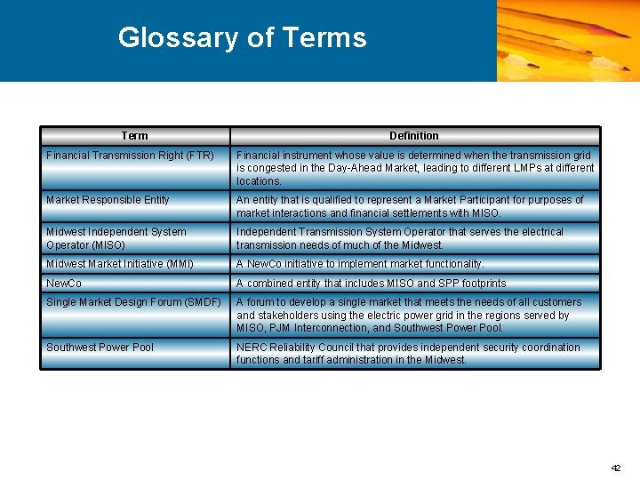 Glossary of Terms Term Definition Financial Transmission Right (FTR) Financial instrument whose value is