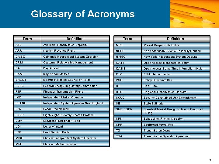 Glossary of Acronyms Term Definition ATC Available Transmission Capacity MRE Market Responsible Entity ARR