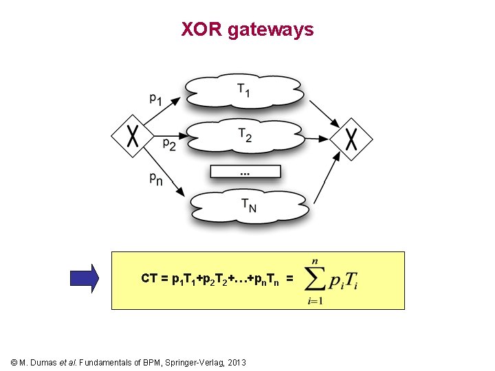 XOR gateways CT = p 1 T 1+p 2 T 2+…+pn. Tn = ©