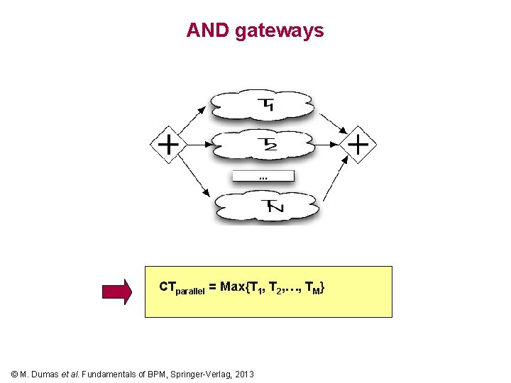 AND gateways CTparallel = Max{T 1, T 2, …, TM} © M. Dumas et