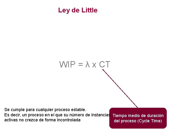 Ley de Little WIP = λ x CT Se cumple para cualquier proceso estable.