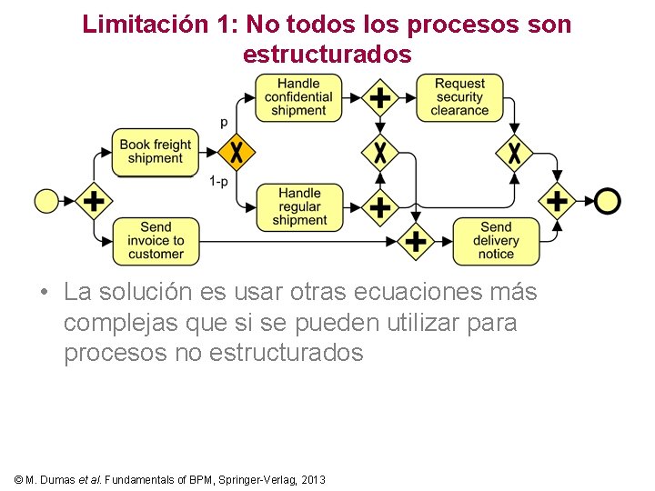 Limitación 1: No todos los procesos son estructurados • La solución es usar otras