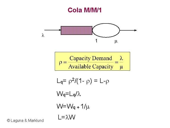 Cola M/M/1 1 Lq= 2/(1 - ) = L- Wq=Lq/ W=Wq + 1/ ©