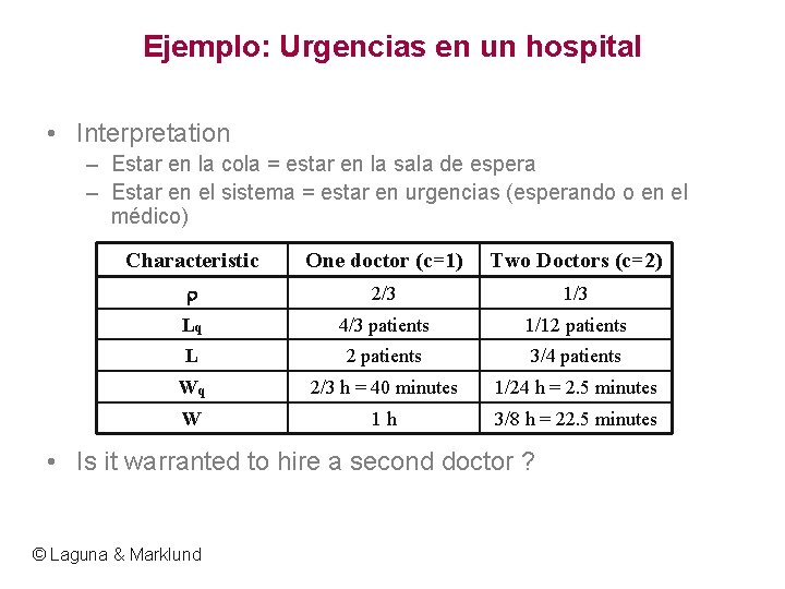 Ejemplo: Urgencias en un hospital • Interpretation – Estar en la cola = estar