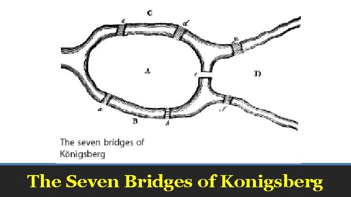 The Seven Bridges of Konigsberg 