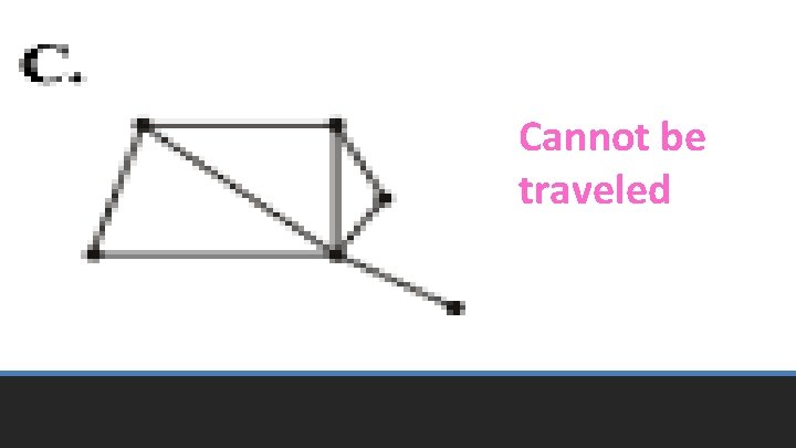 Cannot be traveled 