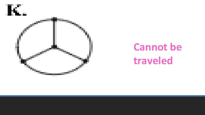 Cannot be traveled 