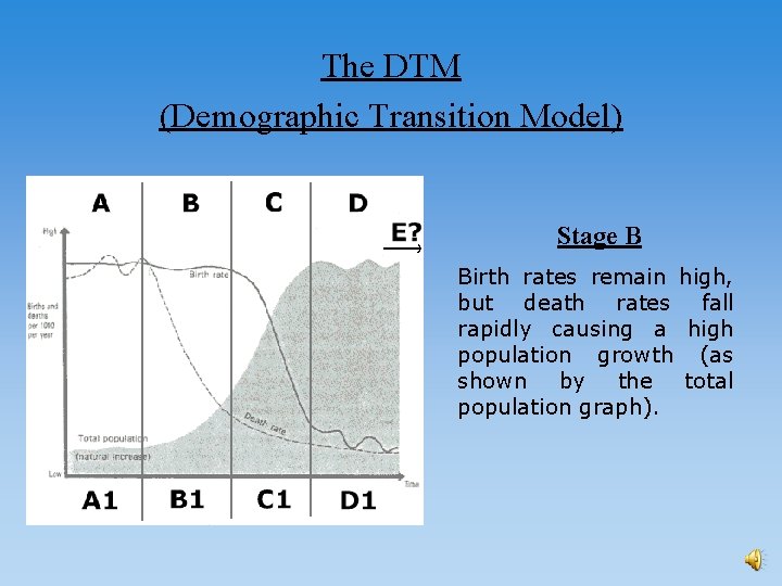 The DTM (Demographic Transition Model) Stage B Birth rates remain high, but death rates