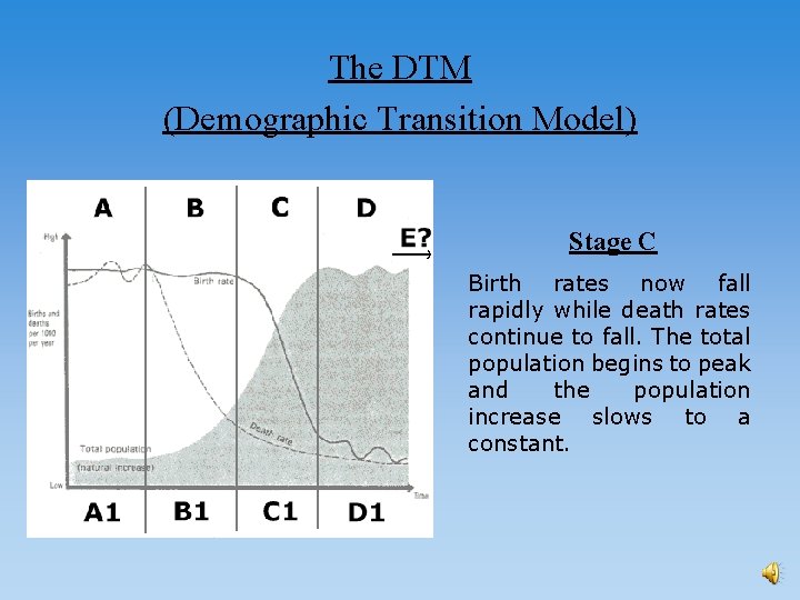 The DTM (Demographic Transition Model) Stage C Birth rates now fall rapidly while death