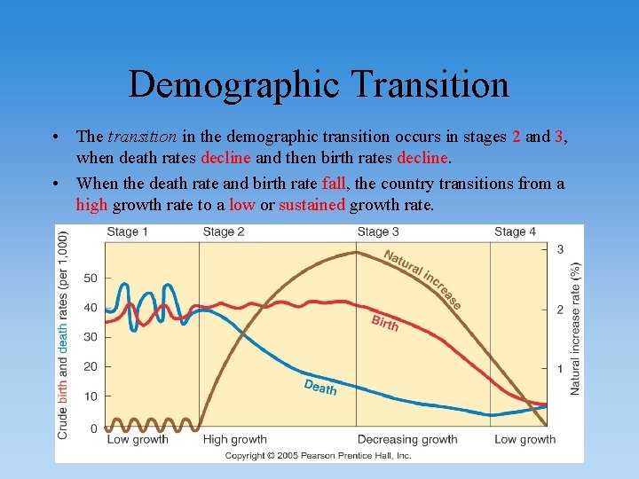 Demographic Transition • The transition in the demographic transition occurs in stages 2 and