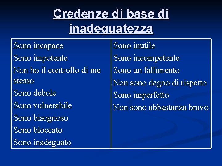 Credenze di base di inadeguatezza Sono incapace Sono impotente Non ho il controllo di