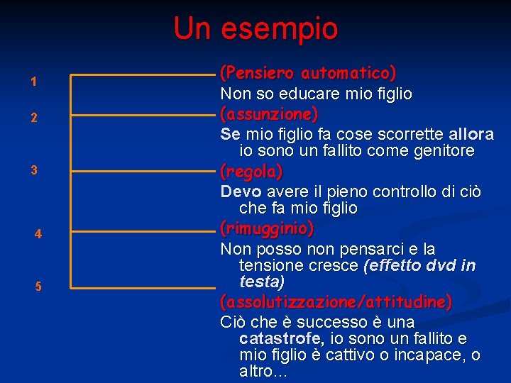 Un esempio 1 2 3 4 5 (Pensiero automatico) Non so educare mio figlio