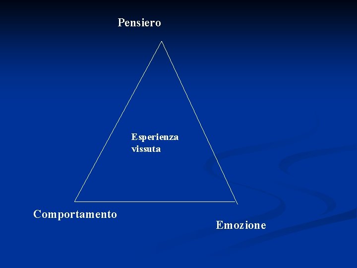 Pensiero Esperienza vissuta Comportamento Emozione 