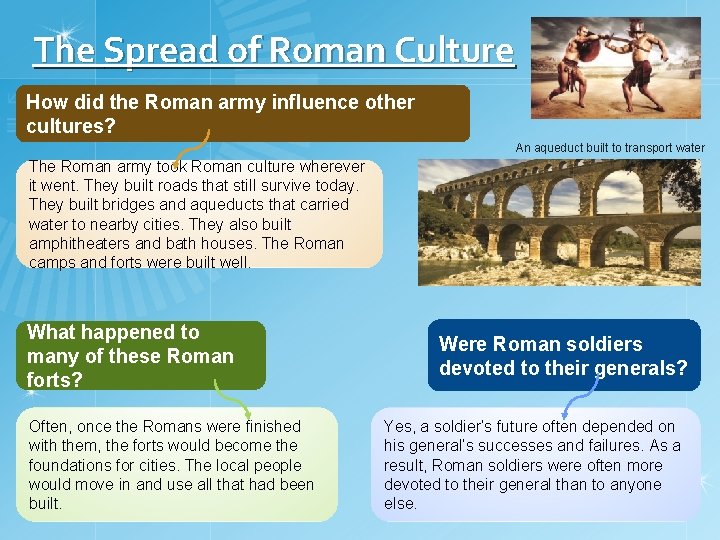 The Spread of Roman Culture How did the Roman army influence other cultures? An