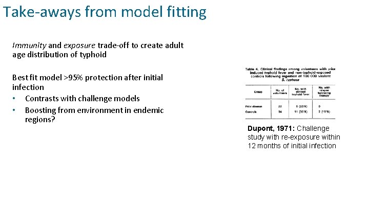 Take-aways from model fitting Immunity and exposure trade-off to create adult age distribution of